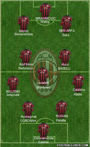 A.C. Milan Formation 2016