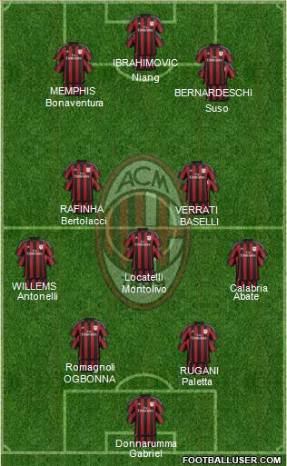 A.C. Milan Formation 2016