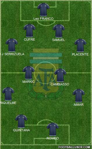 Argentina Formation 2016