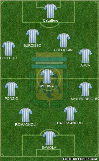 Argentina Formation 2016