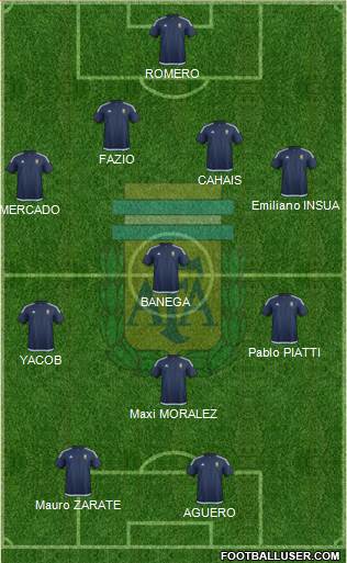 Argentina Formation 2016