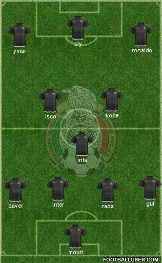 Mexico Formation 2016