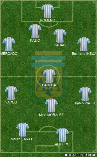 Argentina Formation 2016