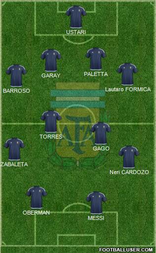 Argentina Formation 2016