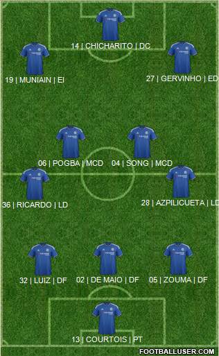 Chelsea Formation 2016