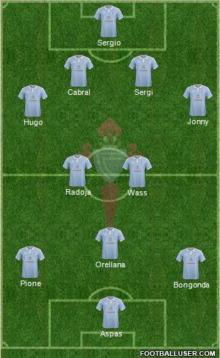 R.C. Celta S.A.D. Formation 2016