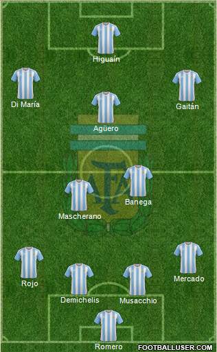 Argentina Formation 2016