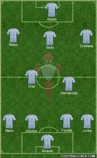 R.C. Celta S.A.D. Formation 2016
