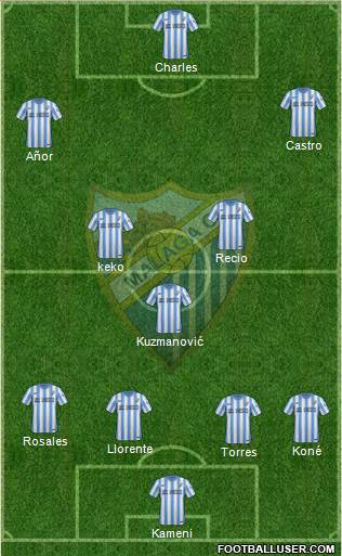 Málaga C.F. B Formation 2016