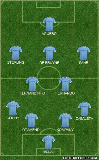 Manchester City Formation 2016