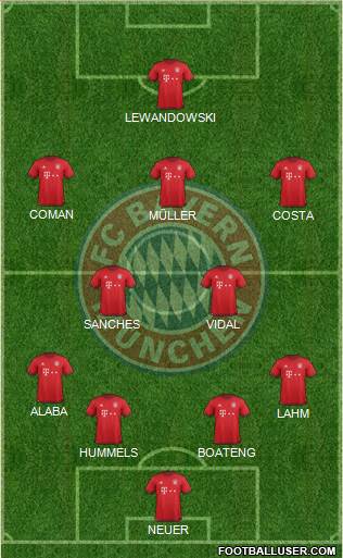 FC Bayern München Formation 2016