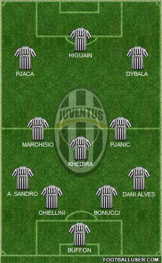 Juventus Formation 2016