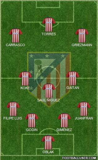 C. Atlético Madrid S.A.D. Formation 2016