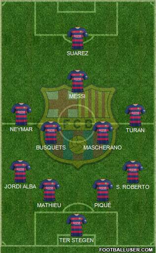 F.C. Barcelona Formation 2016