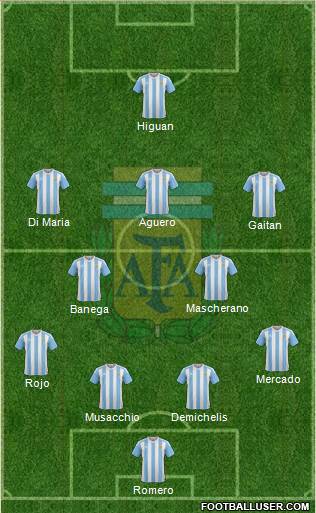 Argentina Formation 2016