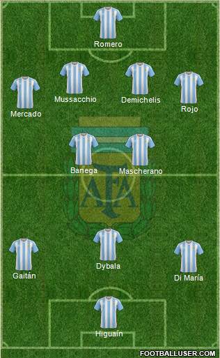Argentina Formation 2016