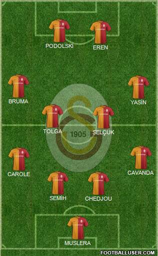 Galatasaray SK Formation 2016
