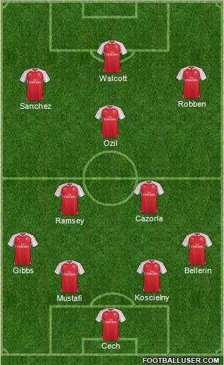 Arsenal Formation 2016