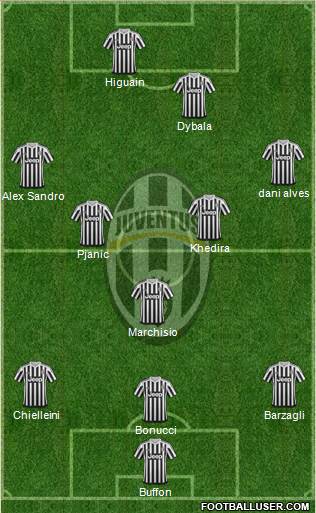 Juventus Formation 2016