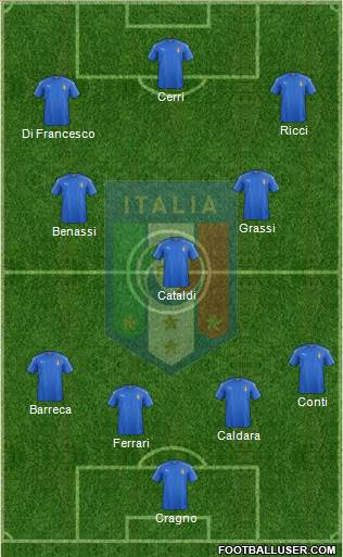 Italy Formation 2016
