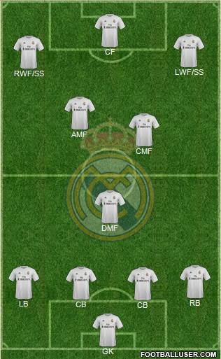 Real Madrid C.F. Formation 2016