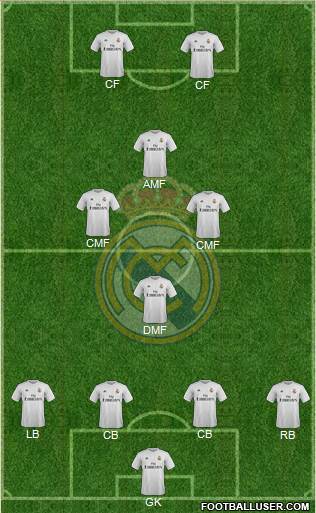Real Madrid C.F. Formation 2016