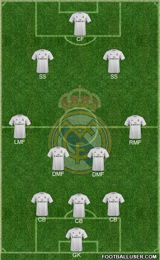Real Madrid C.F. Formation 2016