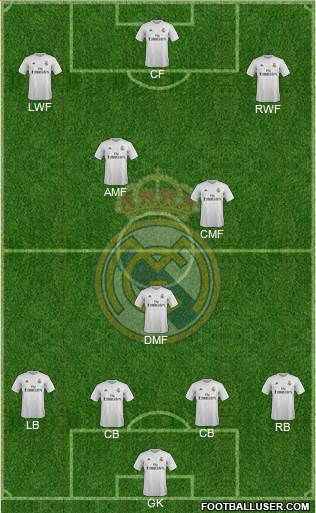 Real Madrid C.F. Formation 2016