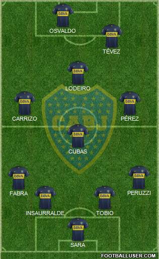 Boca Juniors Formation 2016