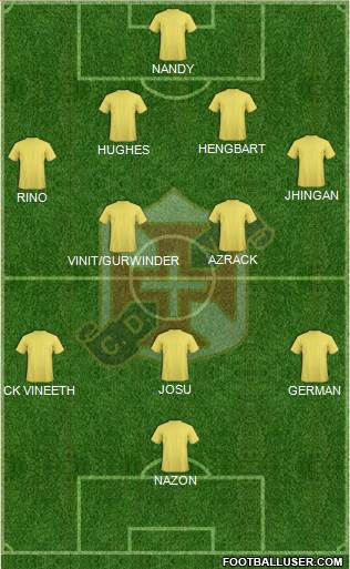 Vasco Sports Club Formation 2016