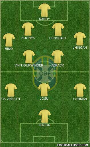 Brazil Formation 2016
