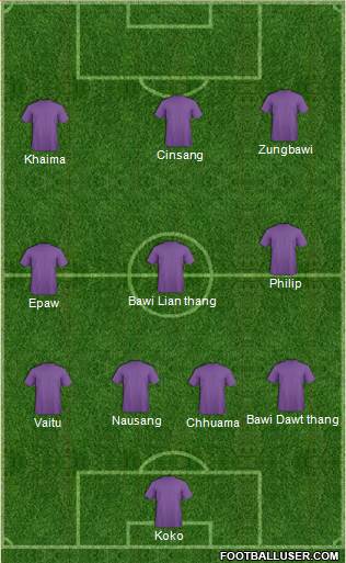 Melbourne Victory FC Formation 2016