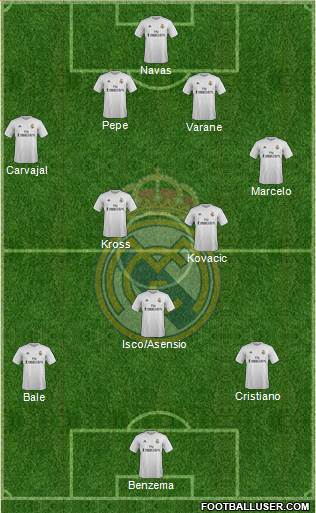 Real Madrid C.F. Formation 2016