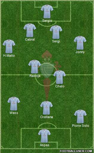 R.C. Celta S.A.D. Formation 2016