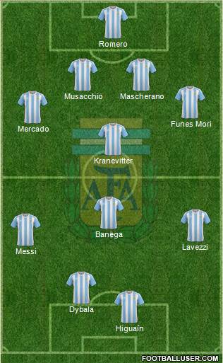 Argentina Formation 2016