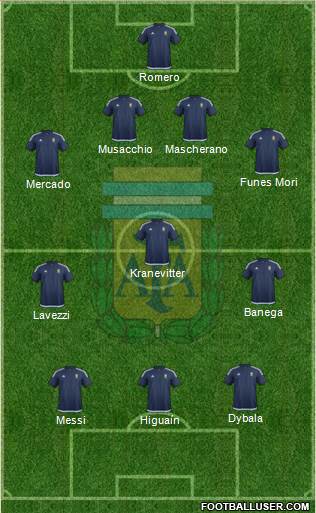 Argentina Formation 2016