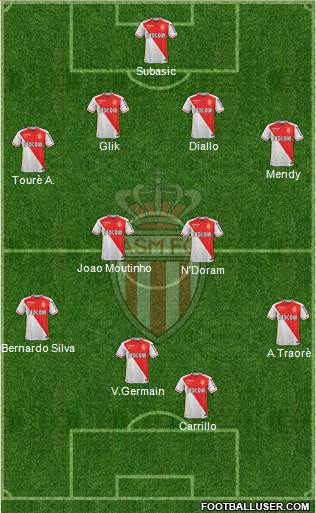 AS Monaco FC Formation 2016