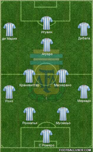 Argentina Formation 2016