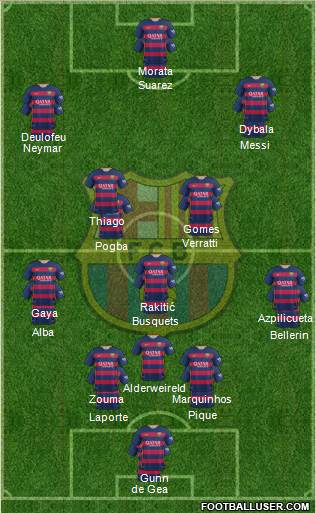 F.C. Barcelona Formation 2016