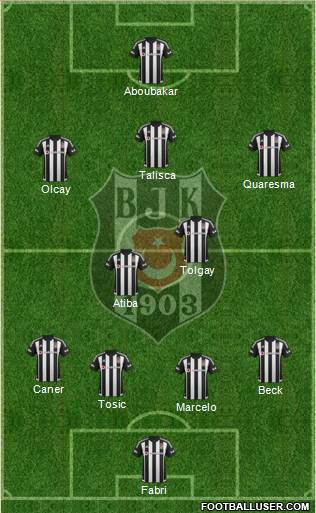 Besiktas JK Formation 2016