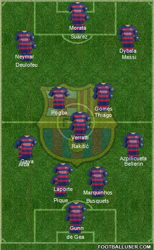 F.C. Barcelona Formation 2016