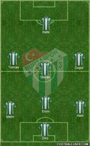 Bursaspor Formation 2016