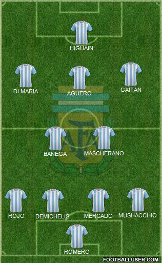 Argentina Formation 2016