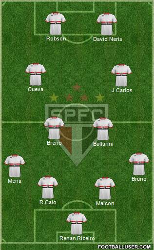 São Paulo FC Formation 2016
