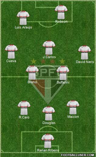 São Paulo FC Formation 2016