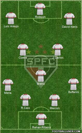 São Paulo FC Formation 2016