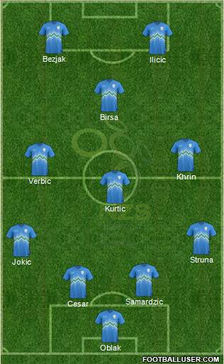 Slovenia Formation 2016