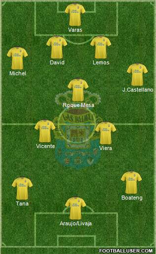 U.D. Las Palmas S.A.D. Formation 2016