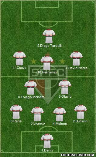 São Paulo FC Formation 2016