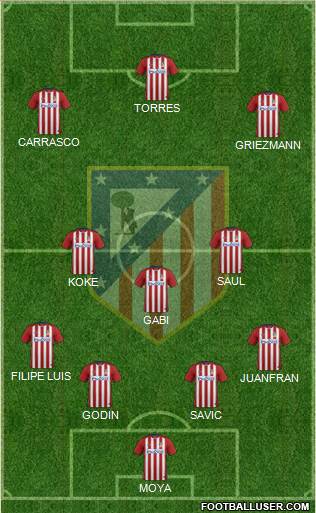C. Atlético Madrid S.A.D. Formation 2016